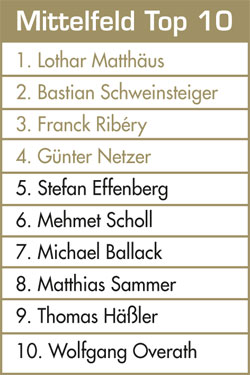 Mittelfeld Top 10